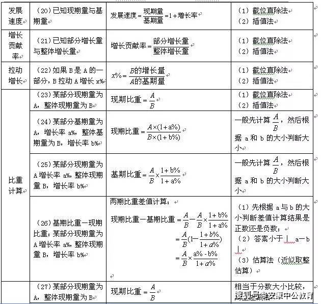 公务员考试复习资料的重要性与有效使用策略解析