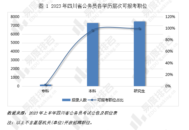 四川公务员考试科目全面解析