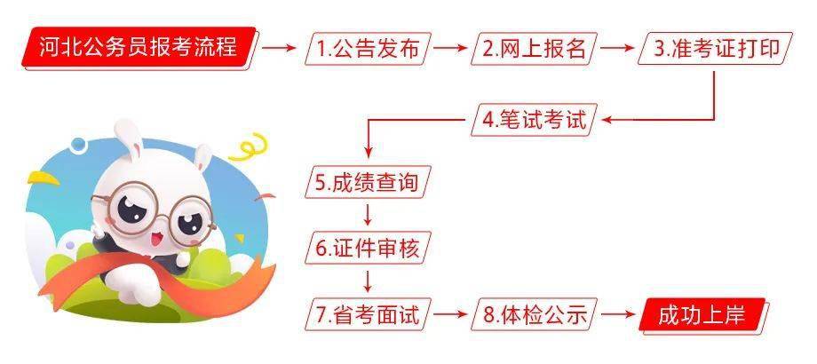 公务员报名流程全面解析与步骤指南