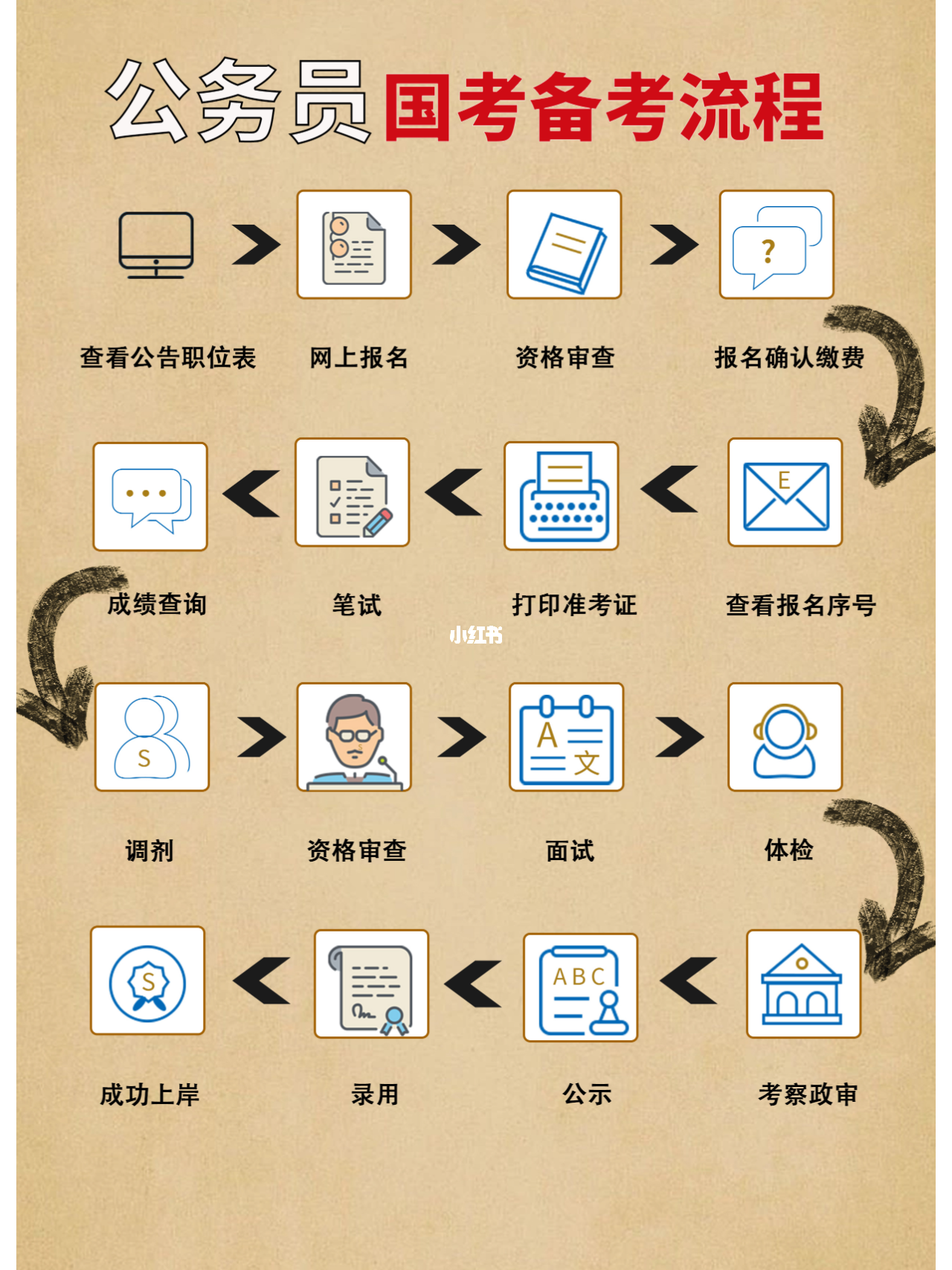 系统备考公务员攻略与技巧