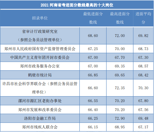 河南省考进面分数线深度剖析