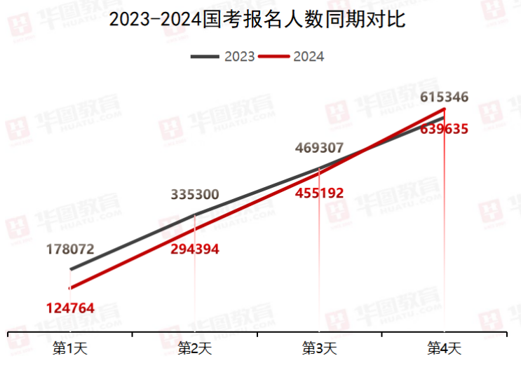 探索仕途未来，2024年河南省考华图职位库深度解析