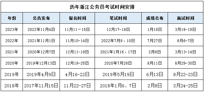 2024年公务员考试报考要求深度解析，新规定一览