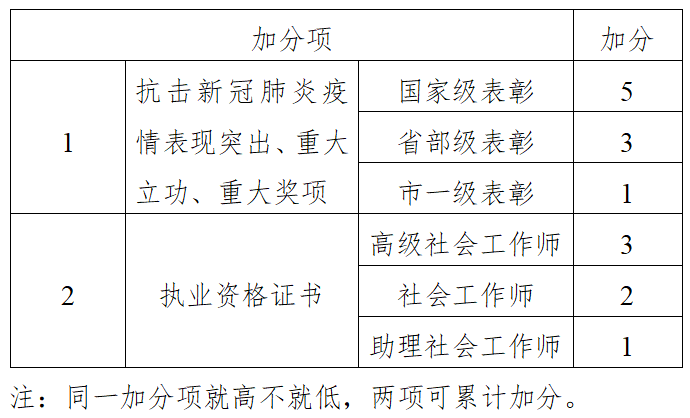 公务员录用体检通用标准执行，公共服务健康的坚固基石保障