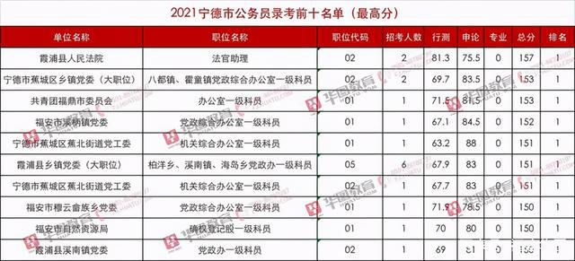 大连市公务员进面名单公布，优秀人才选拔共筑城市未来之路