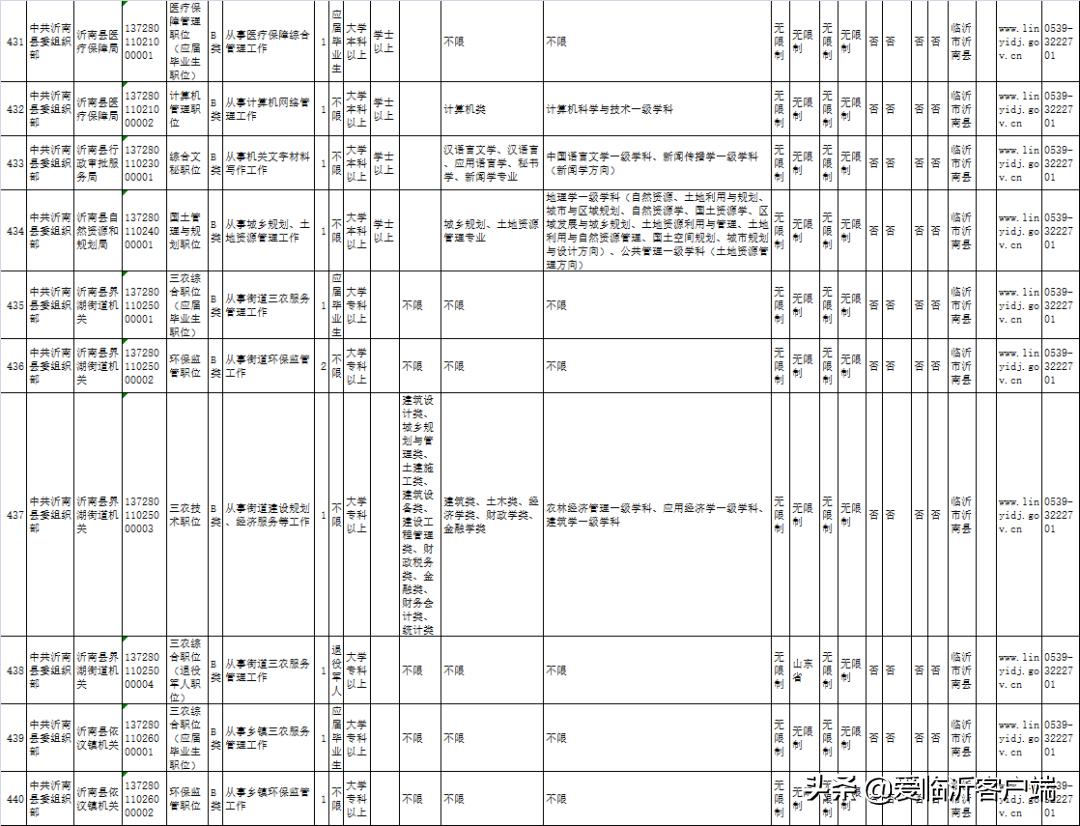 公务员招录职位表深度解读与分析