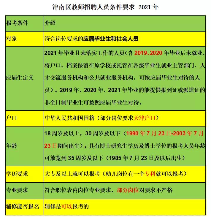 国家公务员报考条件深度解析