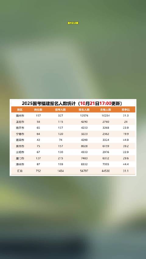 公务员考试往年成绩查询指南及注意事项