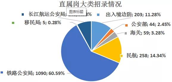 国安局校招通过率深度探讨