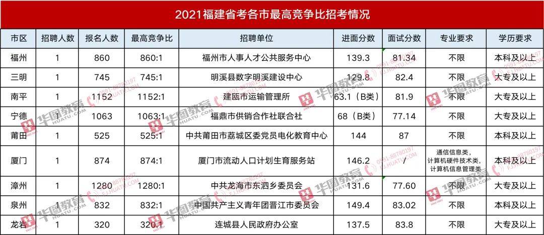 福建省国家公务员考试网，一站式服务平台助力考生实现仕途梦想