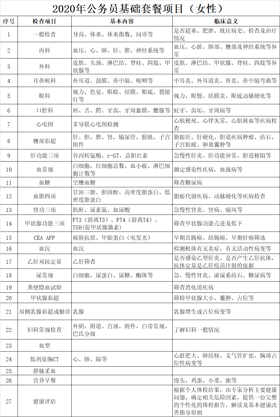 公务员体检标准价格详解及费用分析