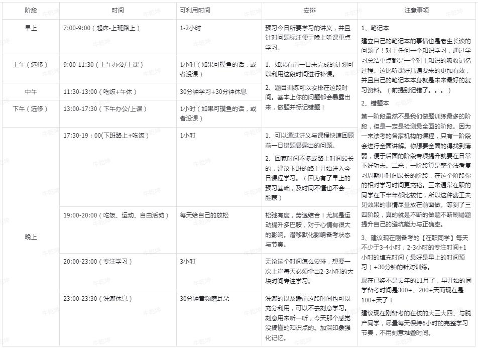 在职备考公务员计划表制定指南