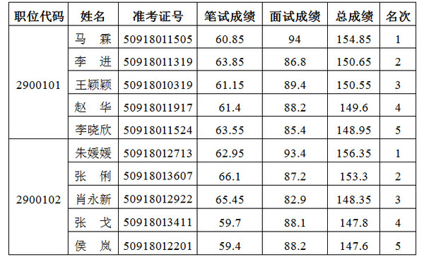 公务员体检不合格体重问题解析，8种情况深度分析