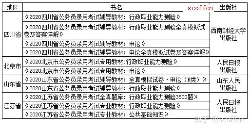 考公务员需准备哪些科目内容，全面解析公务员考试科目大纲