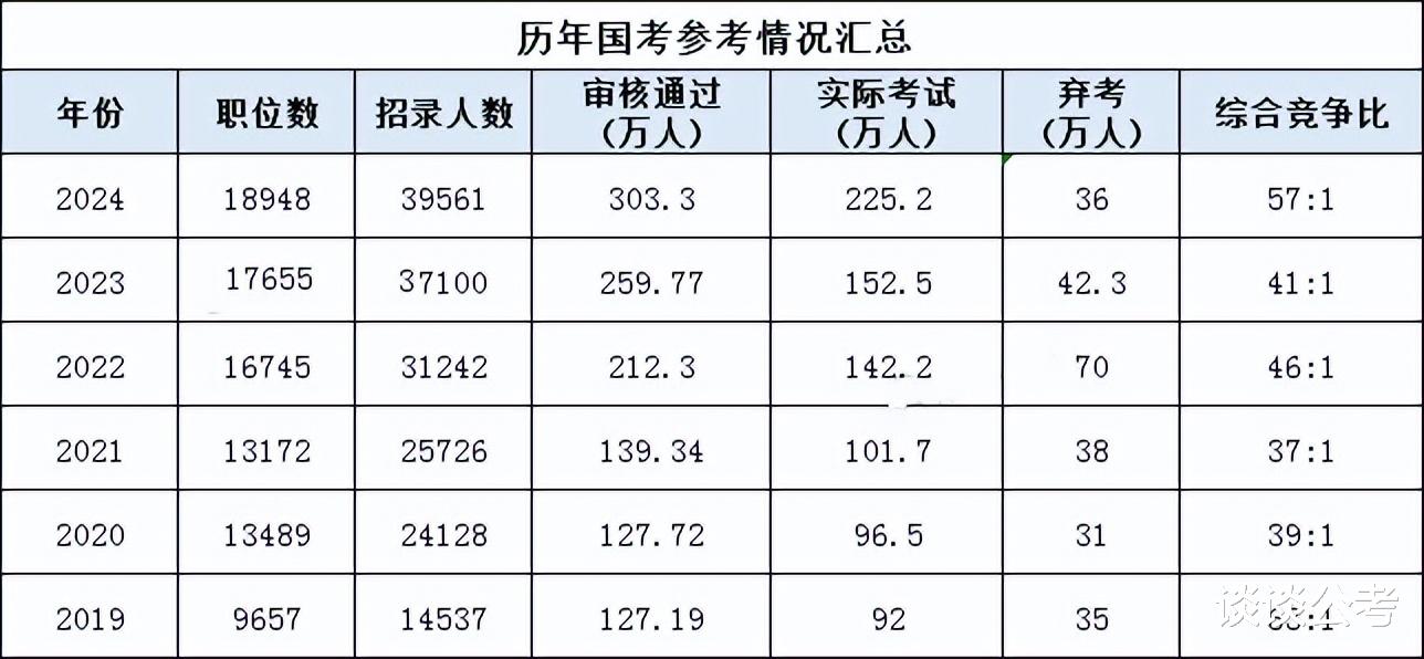 国考年龄放宽至40岁，机遇与挑战并存的时代