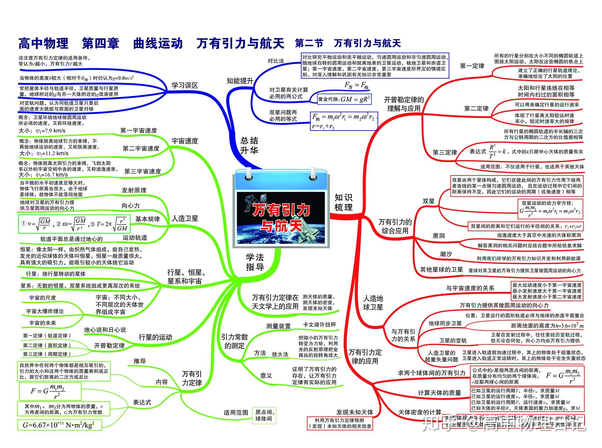 行测知识点总结思维导图最新解读概览