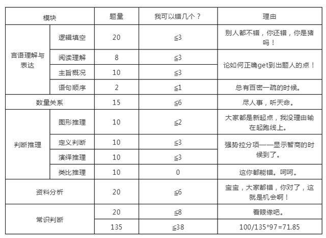 国考行测满分攻略与应对策略深度探讨