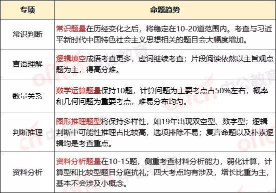 公务员申论考点汇总表，助力备考，提升应用能力