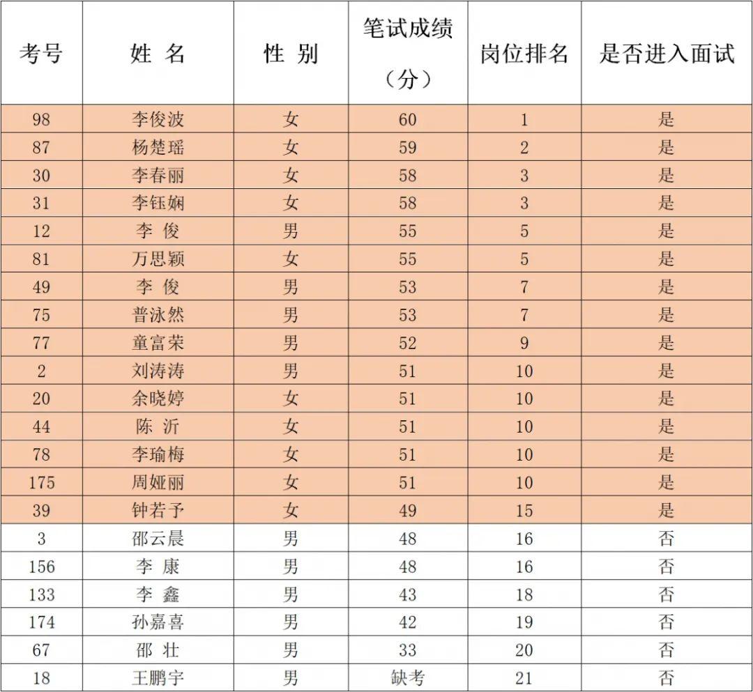 公共基础知识面试题全面解析及答案详解