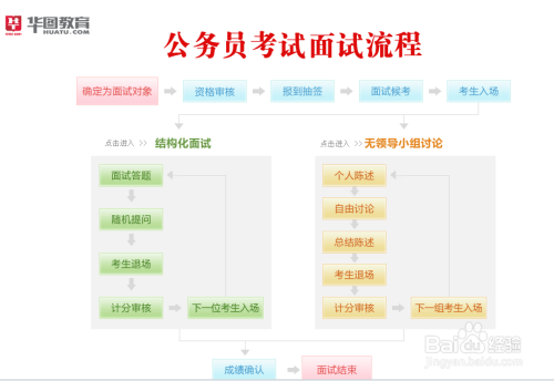 公务员面试流程全面解析