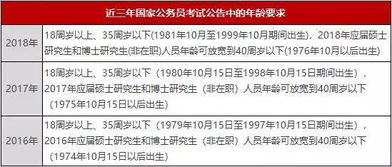 国考报考年龄放宽至40岁，政策调整及其社会影响分析