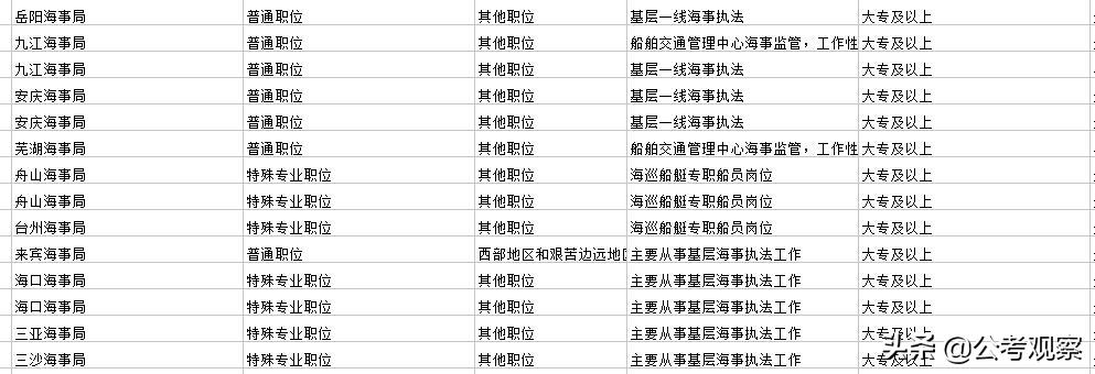 大专可考公务员，路径、机会与挑战分析