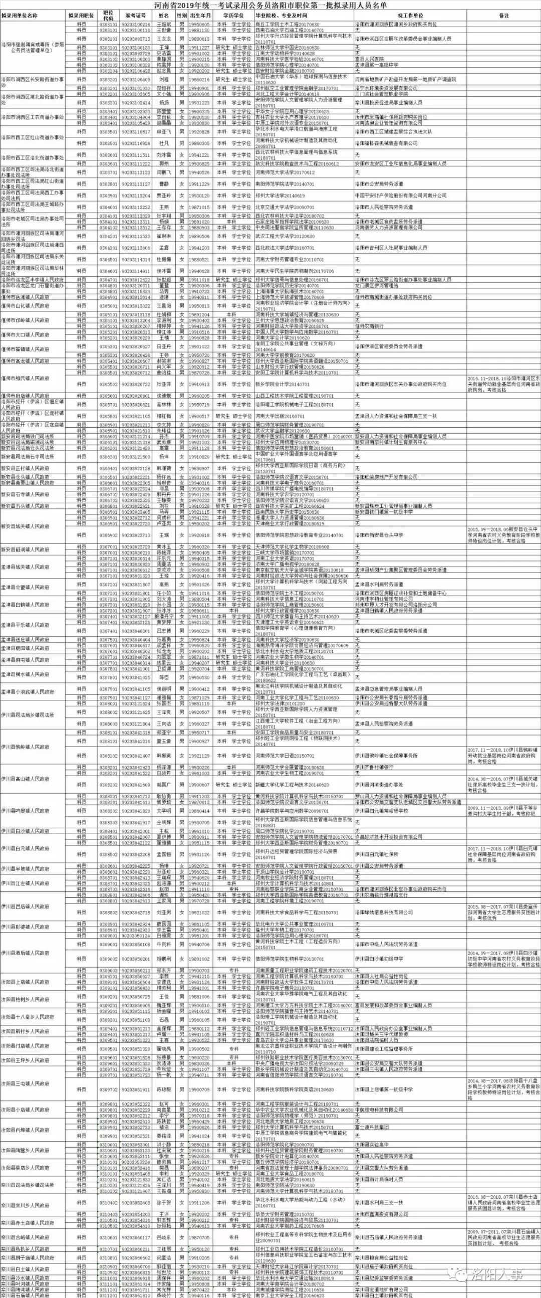 河南公务员招聘中的应届生岗位设置探讨