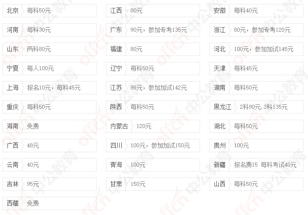 解读公务员考试报名费退费政策与流程