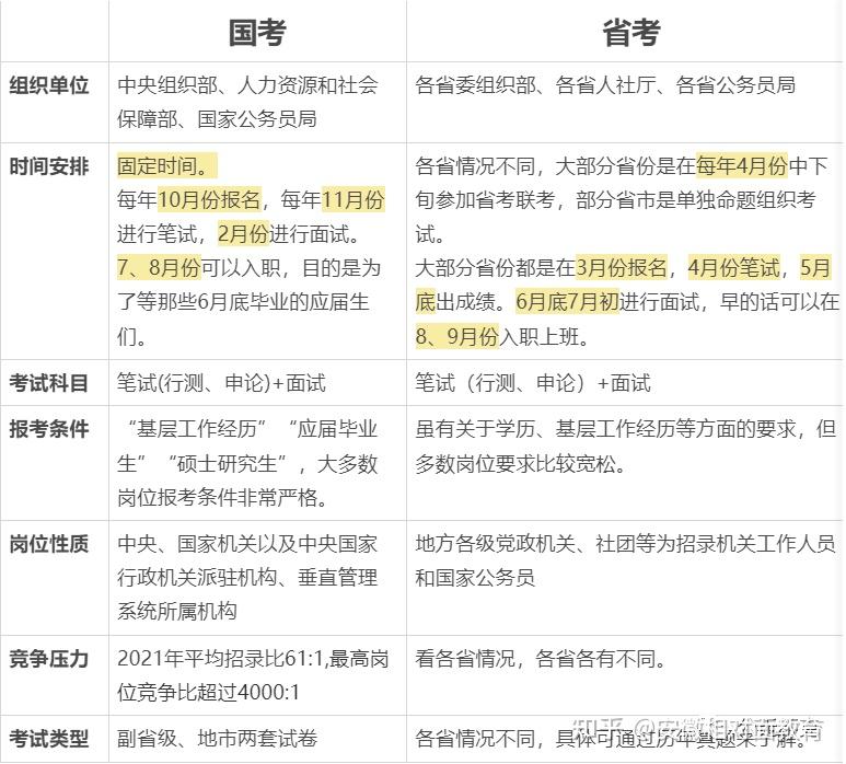 公务员考试备考指南，全面解读备考之路与所需准备事项