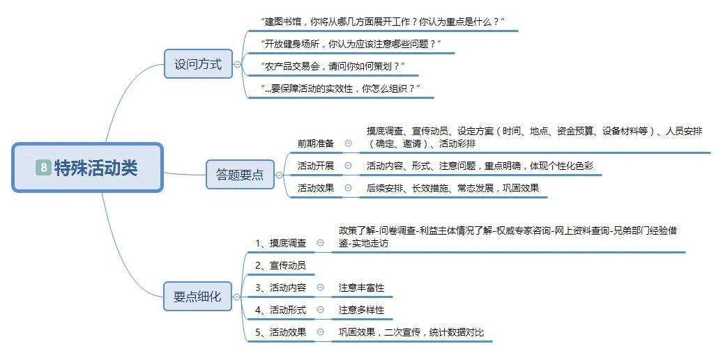 如何选择公务员报班，最佳辅导地点探寻