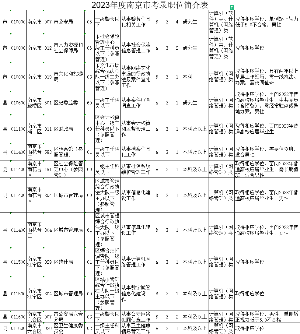 2024年公务员报考条件与时间解读