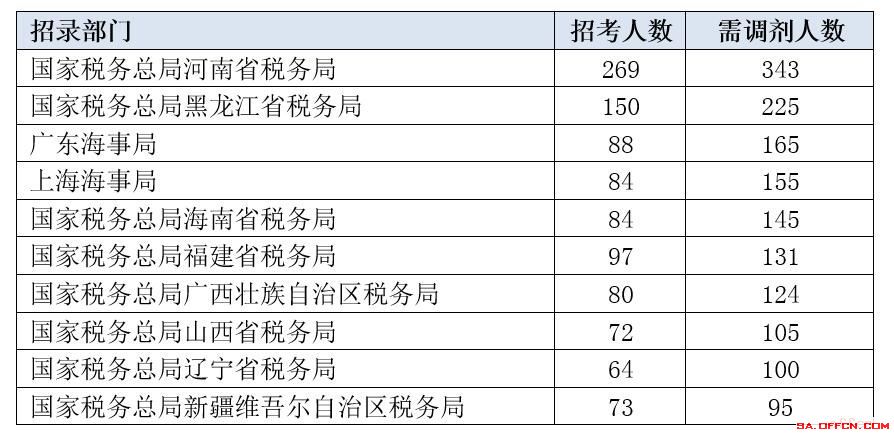 国考调剂职位详解，常见调剂职位与应对策略