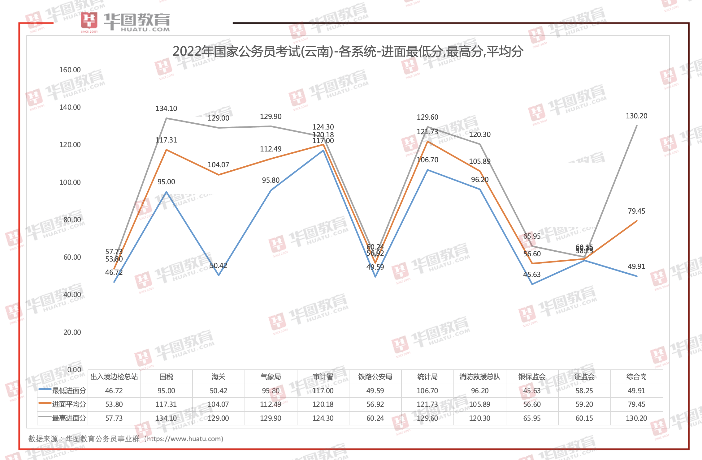 昆明省考面试分数分析详解