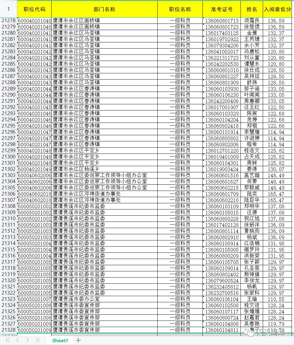 公务员调剂条件及其影响分析