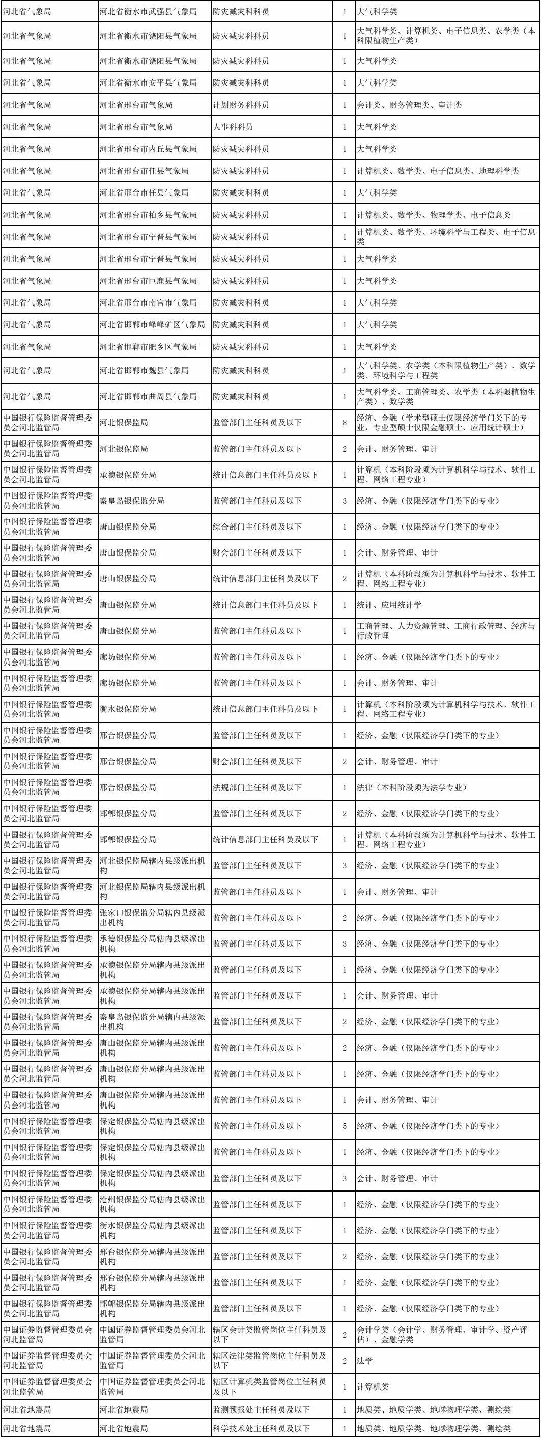 2023年国考职位表下载与分析，重要性、策略全解析