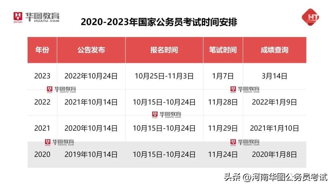 关于公务员报名条件的探讨，展望2024年报名趋势分析