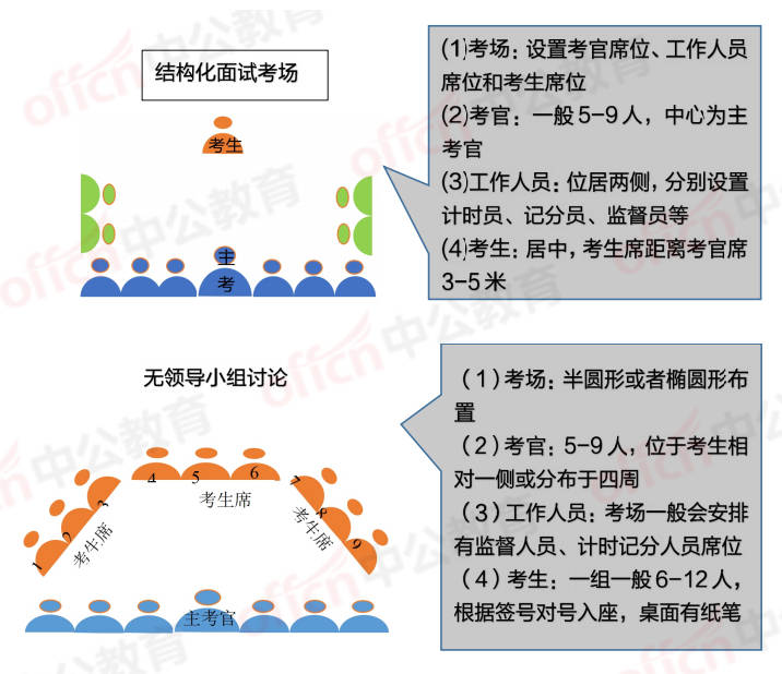 公务员面试流程详解及注意事项解析