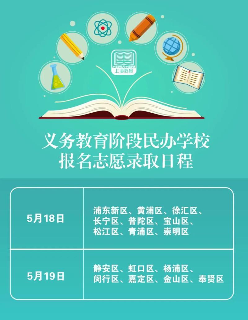 解析公务员职位调剂机制，随机分配还是机制分配？