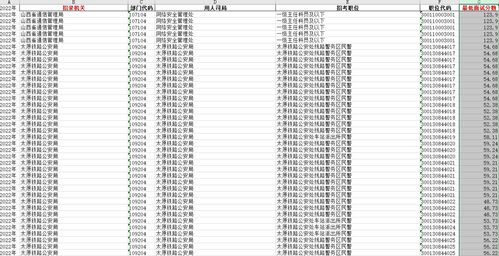 关于2024年公务员省考国考时间安排的探讨