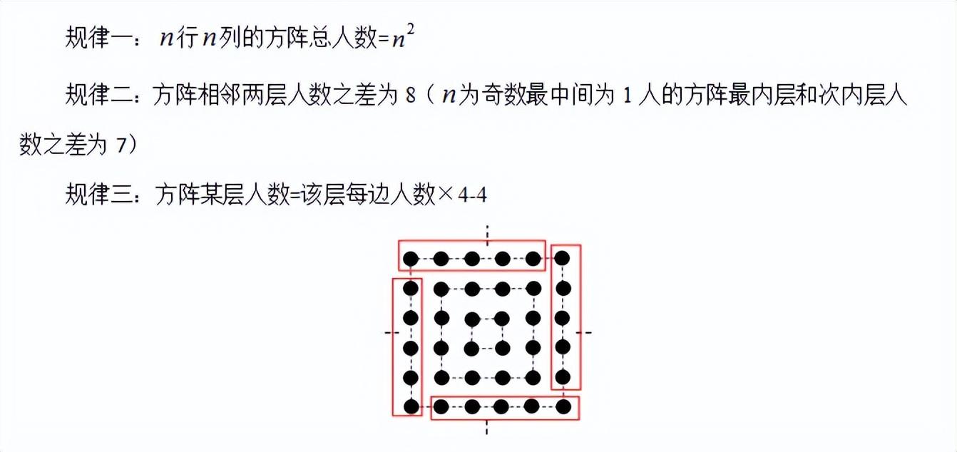 行测经典例题深度解析