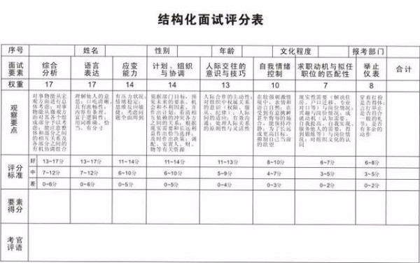 公务员笔试全解析，考试内容、技巧及应对策略（总分300）