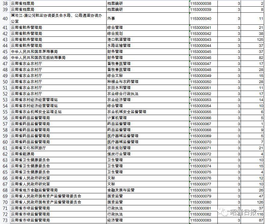 国家公务员考试缴费金额详解