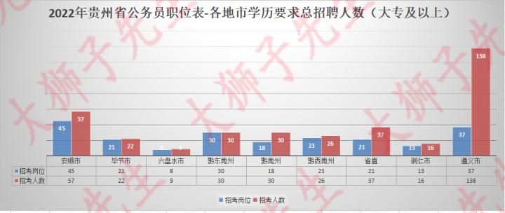 省考公务员2022年报名指南详解