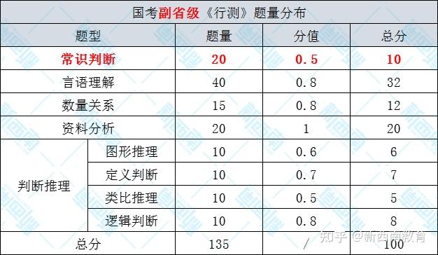 公务员国考行测满分背后的选拔之道揭秘