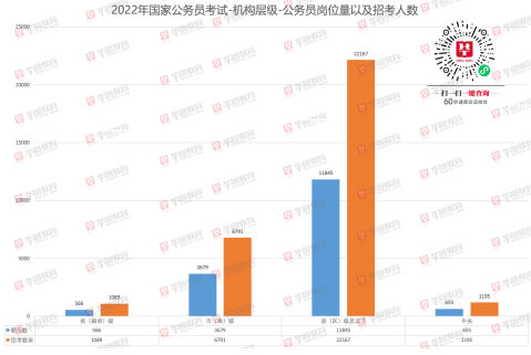 公务员最新招考政策解读与探索