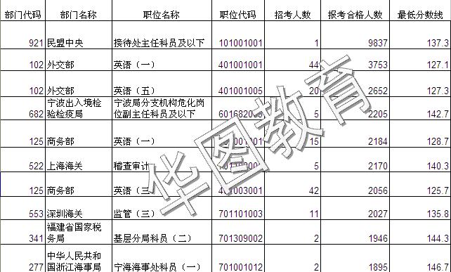 公务员考试分数最低省份的深度分析与探讨