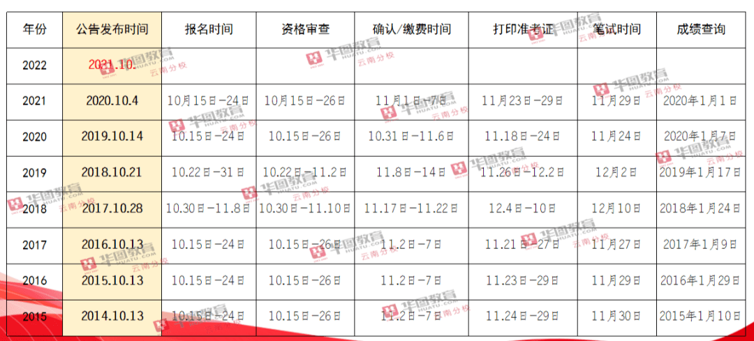 2022年国考概览，岗位报名指南与备考策略