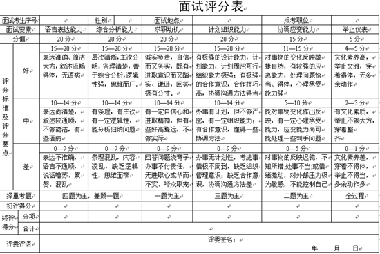 公务员面试评分要点全面解析