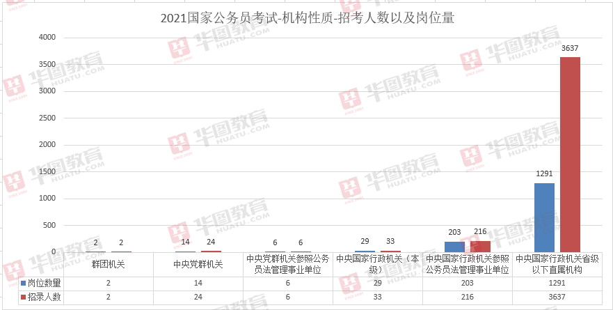 国考调剂岗位表2024深度解读与前瞻性探讨，洞悉岗位调整趋势及应对策略