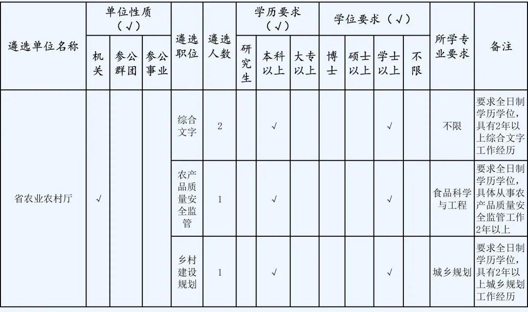 大学生考公务员必备证件详解